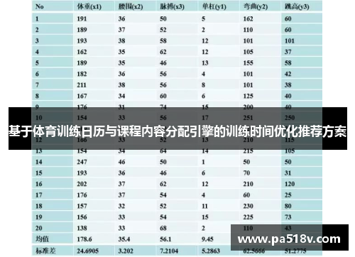基于体育训练日历与课程内容分配引擎的训练时间优化推荐方案